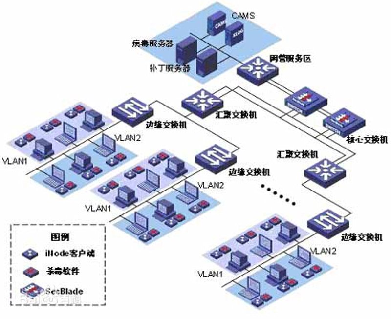 如何选择合适的系统集成服务？